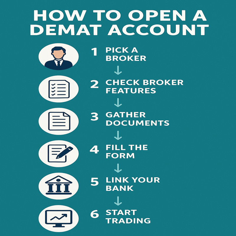 How to Open a Demat Account in India: Easy Steps